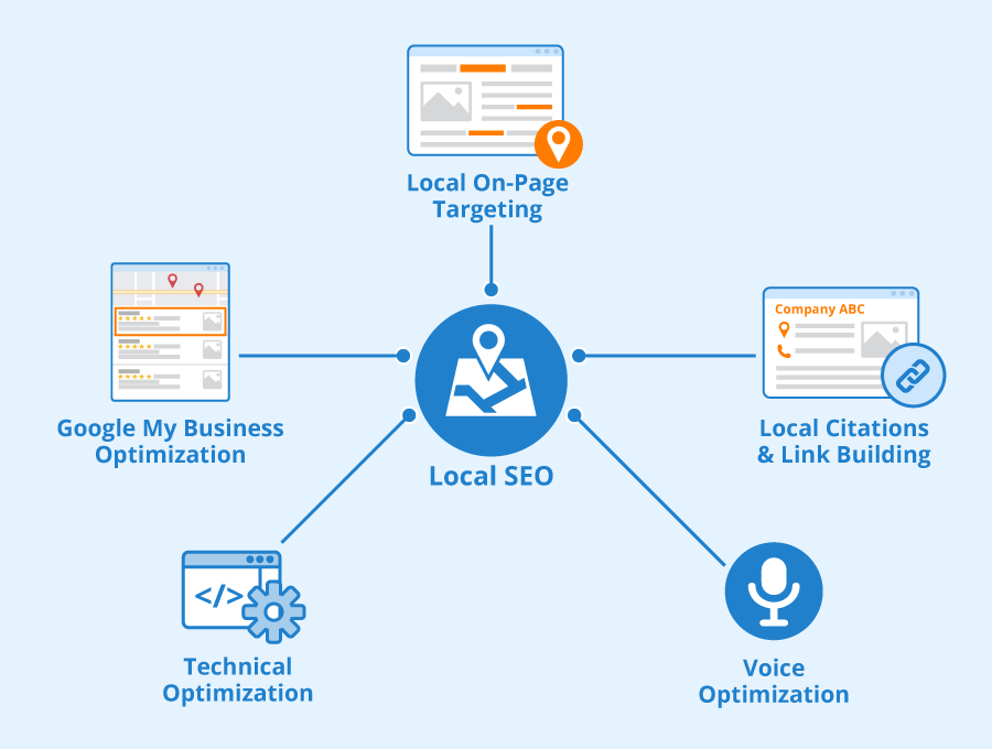 Grow your organic traffic